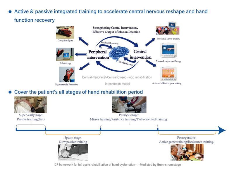 product-1-1 hand rehabilitation system for stroke09